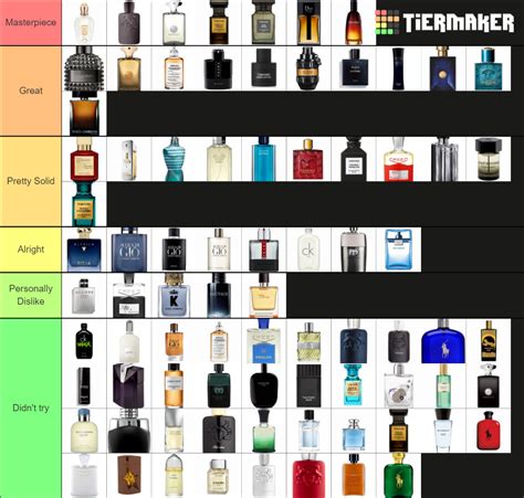 versace fragrance tier list|latest versace fragrances.